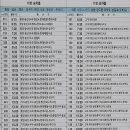 전대2리 이미지