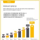 emart24 이미지