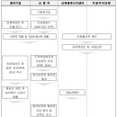 주식회사 태양파워텍 - 1254 | 주식회사 태양파워텍