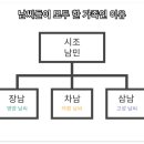 천년 역사 명문가문 영양 남씨 영의공부터 현대까지