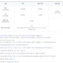 삼성화재모빌리티뮤지엄 이미지