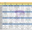 인물로 배우는 역사(초등4~6학년) 이미지