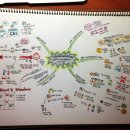 Mindmap 이미지
