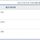 금강산부동산 공인중개사사무소 이미지