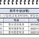 [졸업] 2024학년도 후기 졸업생 포상자 명단 이미지