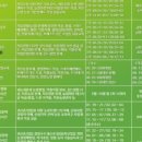 청년후계농업 평생교육원 네이버블로그