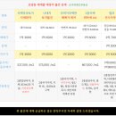 초장동12 티스토리