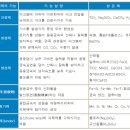 용접봉 피복재의 기능과 성분 이미지