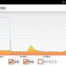 나아 티스토리