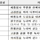 고운뜰길 이미지