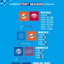 10월 26일(일) 한국시리즈(1차전) 경기 결과 &amp; 2차전 선발 투수 이미지