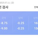 성남스마일약국 | 워킹맘 렌즈삽입술 내돈내산 솔직후기 (회복시기/부작용/장단점)
