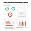 윤선생영어숲신음어학원