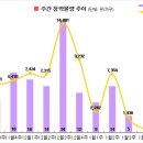 [1월 5주 분양동향] 아파트청약, 2월부터 ‘청약홈’서 신청 이미지