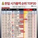 금융지주사 작년 순이익 26조원 돌파 이미지