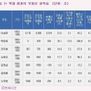 [역대 한국대통령 경제성적 비교: 김대중 정부시절에 대만을 따라잡고 노무현 정부시절에는 세계10대경제 대국의 반열에 진입] 이미지