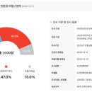 (주)한국정책리서치