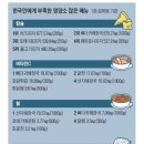 맛봉뼈다귀해장국