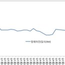 정유슈퍼