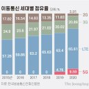 개똥통신 이미지