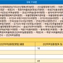 선산읍행정복지센터 이미지