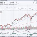 금 관련 경제 소식들(25/11/1) 이미지