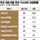 국산종합가스 이미지