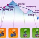 루트4