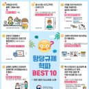 황당규제 공모전 중 10건 선정, 하반기까지 개정