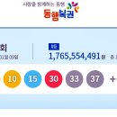 지에스(GS)25 오남유호점 | 로또 945 회 당첨번호 1등 2등 금액 당첨 지역 판매점 2021년 1월 9일 추첨
