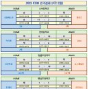 3주차 (4월 2일) 경기 결과 입니다. 이미지