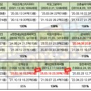 마포명품공인중개사사무소 이미지