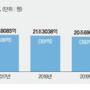 보따리
