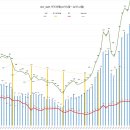 REC 현물시장 가격동향(일별)(25.3.13)_비앤지컨설팅 이미지