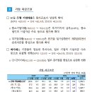 10월 금융시장 동향 이미지