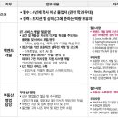 (주)에스앤아이코퍼레이션