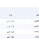 삼해부동산 이미지