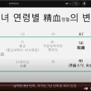 시민한의원 이미지