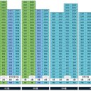 e편한세상 비전센터포레 이미지