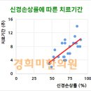 경희미한의원 이미지