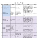 질병/수술관련자료 | 신의료기술(20250530) 이미지
