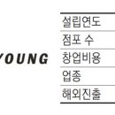 영은헤어리더