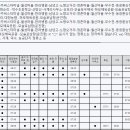 원동2리 마을회관 이미지