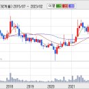 후강퉁수혜주 유안타증권 주가분석 이미지