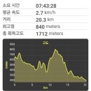 올레 쉼터 이미지