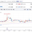 (주)이지팜스 티스토리