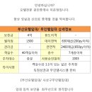 BS부산공인중개사사무소 이미지