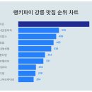 가든다방 이미지