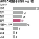 화답 한국경제