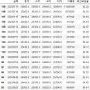 [매매일지/2023-07-19] <b>아이센스</b>(<b>099190</b>) - 772, PP: 10.335%